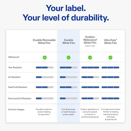 Avery Printable Durable White Rectangle Labels, Sure Feed Technology, 1-13/16" x 2-3/16", Print-to-the-Edge, Waterproof Labels, Laser & Pigment-Based Inkjet Compatible, 120 Total - style: 120 labels