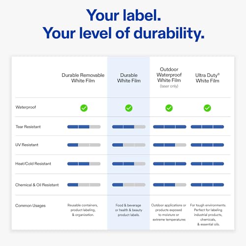 Avery® Printable Durable White Rectangle Labels, Sure Feed® Technology, 2" x 2-5/8", Waterproof Labels, Laser & Pigment-Based Inkjet Compatible, 1500 Total - style: 1,500 labels