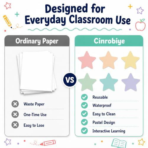 Cinrobiye 24 Pcs Dry Erase Stickers for Classroom Tables, Reusable Writable Decals with 2 Scrapers, Waterproof Dry Erase Spots for Desks, Whiteboards, Walls, Teacher Classroom School Supplies - color: Fstar