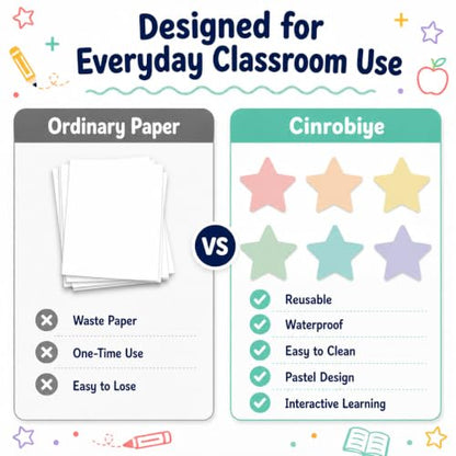 Cinrobiye 24 Pcs Dry Erase Stickers for Classroom Tables, Reusable Writable Decals with 2 Scrapers, Waterproof Dry Erase Spots for Desks, Whiteboards, Walls, Teacher Classroom School Supplies - color: Fstar
