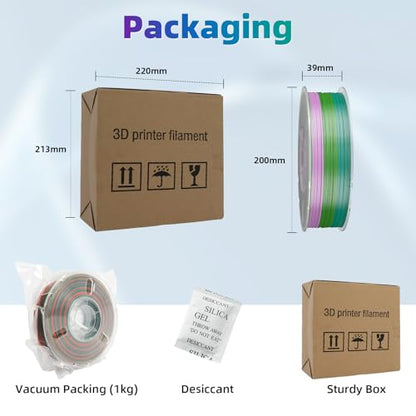 95A TPU 3D Printer Filament, 1.75mm Multicolor Rainbow TPU Filament,Color Change Flexible Soft 3D Printing Filament Blue Green Pink Gradient 1kg (2.2lbs) - color: 1kg Tpu Tri-color Gradient (Blue & Green & Pink)