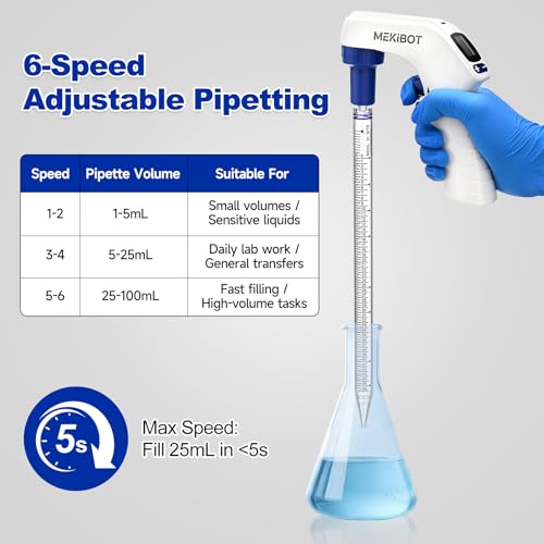 Electric Pipette Controller 0.1–100mL Rechargeable Lab Pipette Filler with Stand
