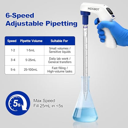 Electric Pipette Controller 0.1–100mL Rechargeable Lab Pipette Filler with Stand
