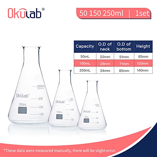 Conical Flask Set, Glass Erlenmeyer Flask Set, Include Vol.50.150.250ml, Borosilicate Glass 3.3, with Printed Graduation.EFNGS3A1 - style: 3 sizes,Vol.50 150 250ml
