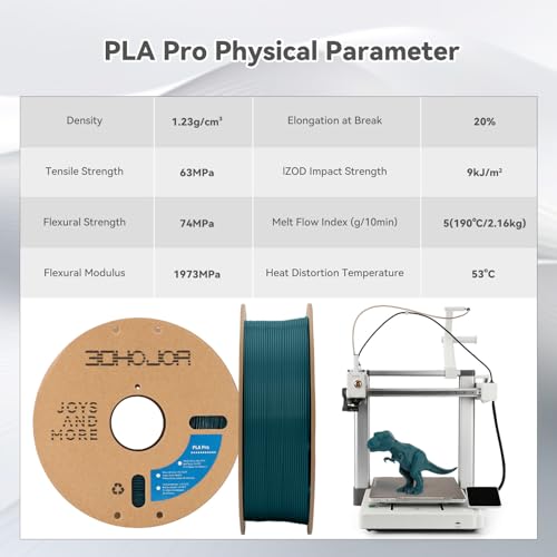 3DHoJor PLA+ 3D Printer Filament Green,1KG - color: Green