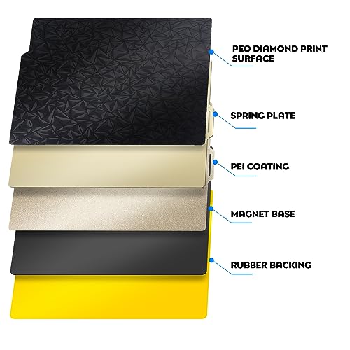 3D Printer PEI Sheet for BambuLab X1 /X1 Carbon Heated Bed Spring Steel Build Plate Flexible Platform 257.5x257.5 mm - size: 257*257mm, style: Textured PEI+Smooth PEO+Magnetic Sticker