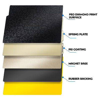 3D Printer PEI Sheet for BambuLab X1 /X1 Carbon Heated Bed Spring Steel Build Plate Flexible Platform 257.5x257.5 mm - size: 257*257mm, style: Textured PEI+Smooth PEO+Magnetic Sticker