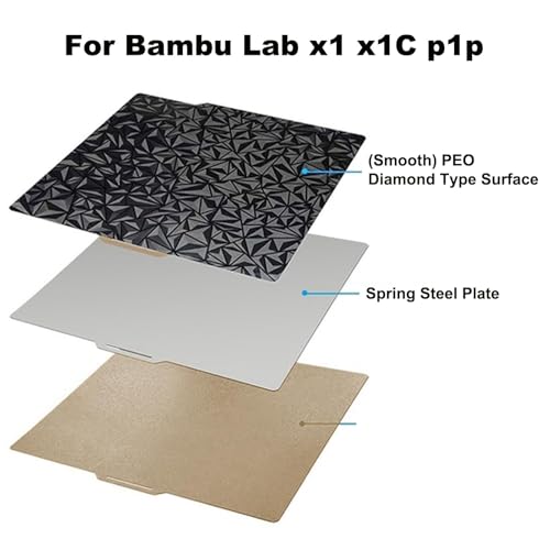 BORDSTRACT Double-Sided Build Plate, PEO Diamond Texture + PEI Spray Texture Spring Steel 257x257mm Without Soft Magnetic Base, Hot Bed Platform for X1/P1P 3D Printer - style: PEI spray + PEO diamond texture 257*257mm
