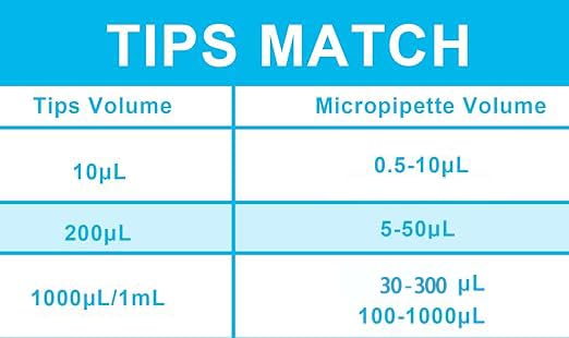 ONiLAB Electric Single Channel Pipette, Adjustable Micropipette 30-300μL - size: Electric micropipette(30-300μL)