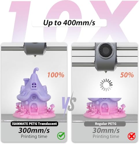 iSANMATE Translucent PETG 3D Printer Filament Dark-Purple-Pink Gradient - color: Translucent Dark Purple Pink