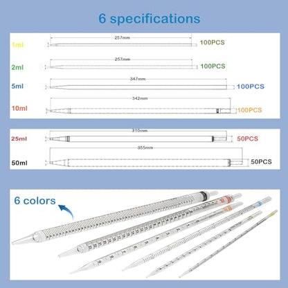 Serological Pipettes - 25ml Serological Pipettes/Red， Individually Wrapped (Case of 50) - size: 25ML/50PCS
