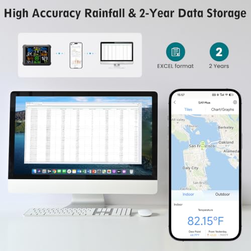 5G/2.4G WiFi Smart Weather Station with App, 24/7 AI Weather Forecast, Weather Stations Wireless Indoor Outdoor with UV, Alerts, Rain Gauge, Wind Speed and Direction, 2 Years Data Export