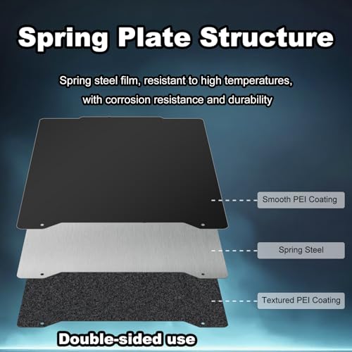 190x190mm Black Build Plate for Prusa Mini, Double Sided Textured PEI+Smooth PEI Flexible Spring Steel Platform Heated Printing Bed for Prusa Mini 3D Printer - size: 190x190mm
