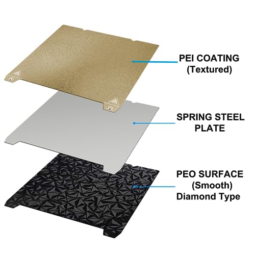 Upgraded PEO PEI Sheet 235x235m, Textured PEI and Smooth PEO Build Plate Spring Steel Print Bed (no Magnetic Base) for Creality K1/K1C/Ender 5 S1/Ender 3 S1 Pro/Ender 3 S1/Ender V3 KE/SE - color: PEO+Textured PEI, size: 235x235mm(K1)