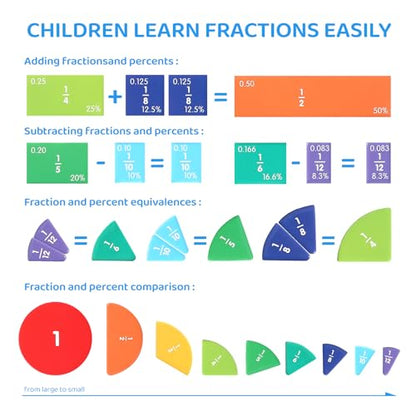 KAK Magnetic Fraction Book 51 Pcs Math Manipulatives Tiles Grades K-5