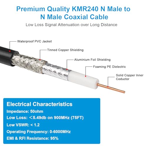MOOKEERF KMR240 N Cable - 75FT Ultra Low Loss N Male to N Male Cable Pure Copper 50 ohm for Antenna,WiFi Router,Signal Booster, Amplifier - size: 75FT