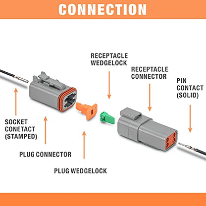 IWISS Deutsch DT Series Connector Assortment, Size 16 Stamped Contacts, Waterproof Automotive Electrical Connectors, 188 Pieces - size: 2,3,4,6,8,12 PIN(2 Pairs)
