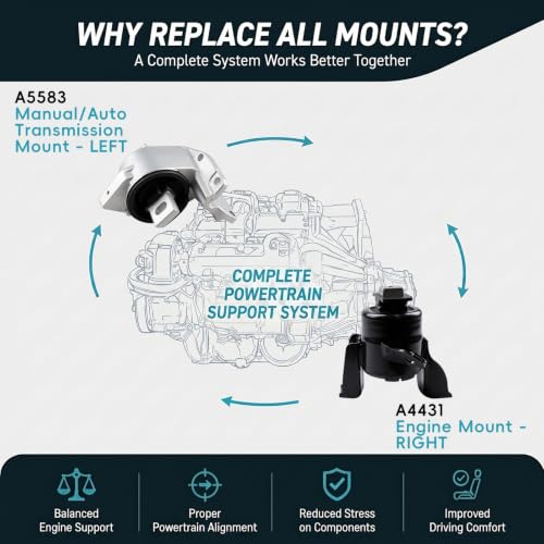 2PC Engine Mount Compatible with 2006-2012 Ford Fusion 2.3L/2009-13 Mazda 6 - size: 2006-2012 Ford Fusion L4