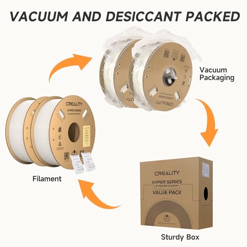 Official CREALITY Hyper PLA Filament 1.75mm White 2KG, 30-600mm/s High Speed PLA Rapid 3D Printer Filament, 2 Pack 1kg Spool(2.2lbs), Dimensional Accuracy +/-0.02mm, Fit Most FDM 3D Printer - color: White & White