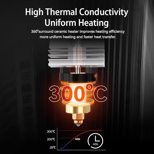 Creality K1 Series Hotend Kit with Heat Sink, Integrated Sprinkler Head Kit Quick Swap Nozzle 60W Faster Heating 300°C High Temperature Resistant High Flow Ceramic Heating Block Kit for K1/K1 Max/K1C