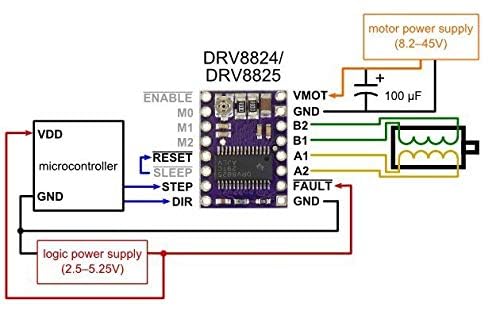 Teyleten Robot 3D Printer Parts DRV8825 Stepper Motor Driver Module with Heat Sink for Ramps 1.4 StepStick A4988 (5pcs)