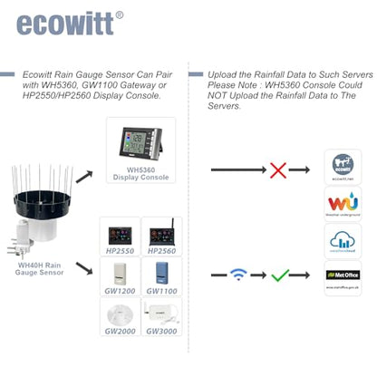 ECOWITT WH5370BH Rain Gauge Kit, Includes WH40BH Rain Gauge Sensor and WH5370BH Indoor LCD Display Console, with Bird Spike Kit, 915 MHz - style: WH5370BH