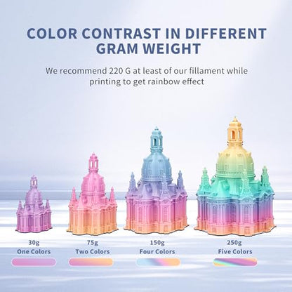 Rainbow 3D PLA Printer Filament 1.75 mm, Matte 3 D PLA Printing Print Filament +/-0.03mm, 1kg/2.2lbs - color: Matte Rainbow