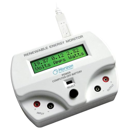 Eco-Racers Horizon Fuel Cell Technologies Renewable Energy Monitor