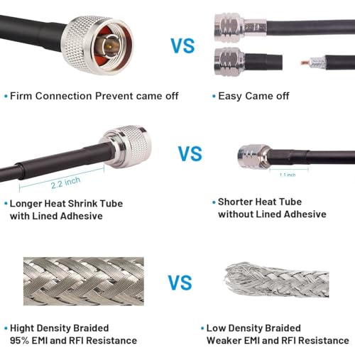 MOOKEERF KMR240 N Cable - 75FT Ultra Low Loss N Male to N Male Cable Pure Copper 50 ohm for Antenna,WiFi Router,Signal Booster, Amplifier - size: 75FT