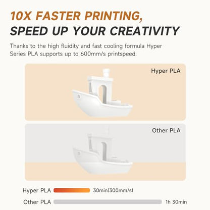 Official CREALITY Hyper PLA Filament 1.75mm Black & Grey 2KG, 30-600mm/s High Speed PLA Rapid 3D Printer Filament, 2 Pack 1kg Spool(2.2lbs), Dimensional Accuracy +/-0.02mm, Fit Most FDM 3D Printers - color: Black & Grey