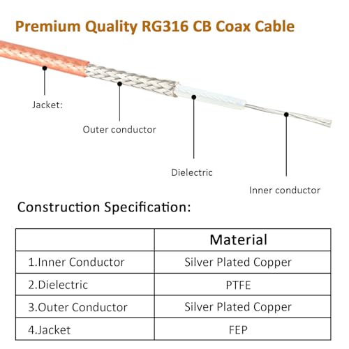 MOOKEERF RG316 CB Coax Cable 5ft,2 Pack UHF PL259 Male to Male CB Antenna Cable 50 Ohm for HAM Radio,Antenna Analyzer,Dummy Load,SWR Meter - size: 5FT