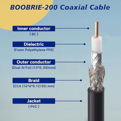 SMA Coaxial Cable Upgraded 16.4Ft SMA Male to SMA Female Coax Cable LMR200 Equivalent SMA WiFi Extension Low Loss for WiFi Router, 3G 4G 5G LTE Antenna, Better Than RG58 - size: 16.4ft