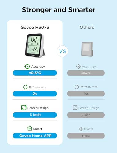 Govee Indoor Hygrometer Thermometer H5075 with Bluetooth App Control - color: Black, size: 1 Pack