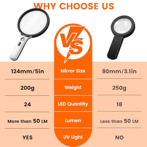 Magnifying Glass with Light Large 5" Lens, Handheld Illuminated Lighted Magnifier 24LED 1UV Light for Seniors, Reading, Coins, Jewelry, Close Work - color: Black