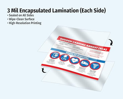 ZOCO - Sudden Cardiac Arrest Poster (2-Pack) - CPR, AED & BLS Chain of Survival Chart - Laminated 17x22 - Workplace, School, Classroom, Medical Office First Aid Safety Sign - style: 2 Pack