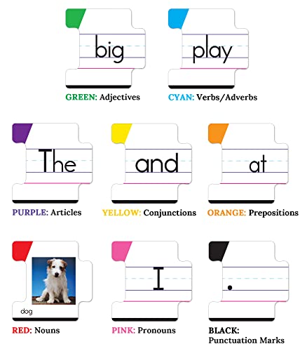Key Education Sentence Building Game, Phonics Puzzles Grammar Flashcard Set