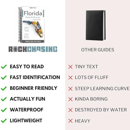 Florida Rocks & Minerals Identification Field Guide | Waterproof
