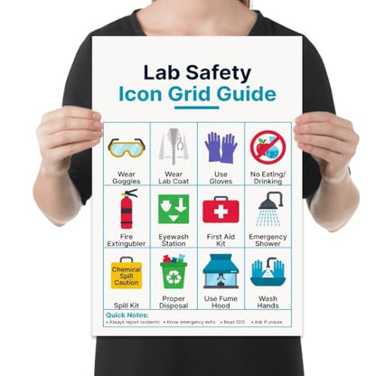 Lab Safety Icon Grid Guide Poster - Science Classroom Decor - 13x19