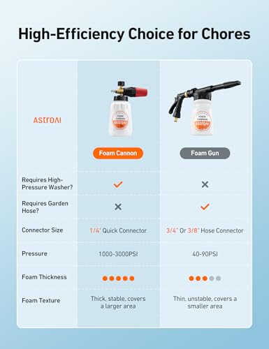 AstroAI Foam Cannon for Pressure Washer with 1/4" Quick Connect Plug, 1 L - size: 1 L Bottle,WITHOUT Tips