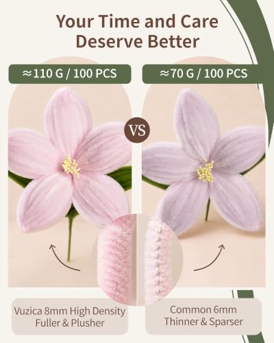 Vuzica 750Pcs Pipe Cleaner Flower Kit, 8mm Pink Pipe Cleaners Bulk - color: Lily Blush - Bouquet Edition