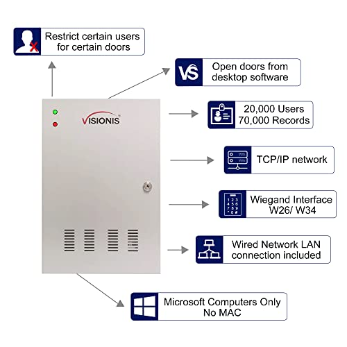Visionis 4 Door Network Access Control Panel, TCP/IP, Fire Alarm, Cabinet - size: 4 Door Panel