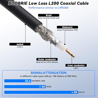 Upgraded B-MR200 RP-SMA Coaxial Cable 3.28ft RP-SMA Male to RP-SMA Female Coax Extension Cable Ultra Low Loss for WiFi Antennas, Wireless routers, Better Than RG58 - color: 3.28ft