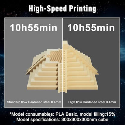 Bamboo H2D/H2S/P2S h2d high Flow Hotend 0.4MM Hardened Steel Nozzle,High Speed Precision and Direct Replacement Extruder Print Head for Bambu Lab H2 Series, P2S 3D Printer Accessories