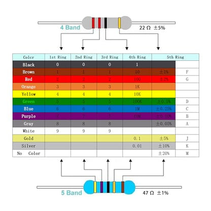 150 Values 1500 Pieces Resistor Kit 0 Ohm-10M Ohm 1/4W 1% - style: 1/4W ±1% 0 ohm-10M ohm