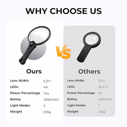 Magnifying Glass with Light, 10X 20X 45X Large Handheld Lighted Magnifier - color: Black
