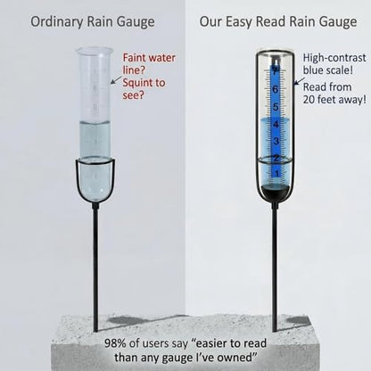 Rain Gauge Outdoor easy read: large number readable from 10 feet