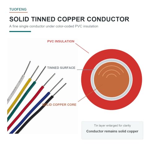 TUOFENG 30 AWG Solid Tinned Copper Wire Kit, 6 Colors 100 ft Each - size: 30 AWG Solid Core 6 Colors 100 ft