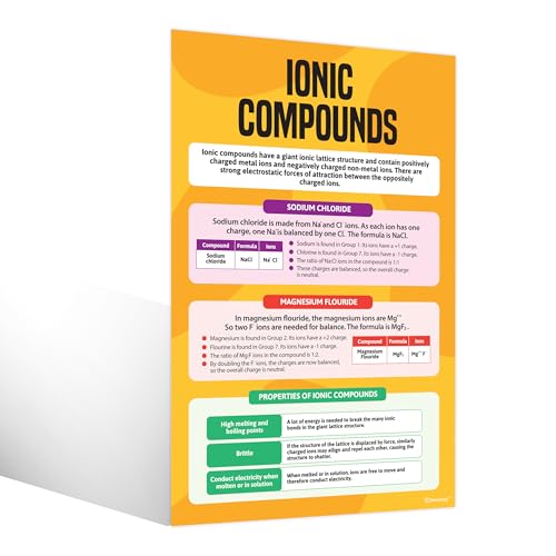 Decorably 16 Chemistry Science Posters for Classroom High School, 11x17in