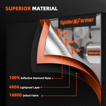 Spider Farmer 2x2x6 Grow Tent 24"x24"x72" for Indoor Plant Growing 2026 New - size: 24"x24"x72"