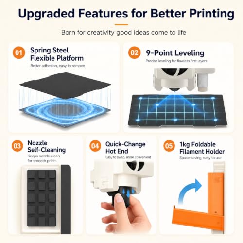 Entina Tina2C Mini 3D Printer Bundle for Kids & Beginners, Fully Assembled, Auto Leveling, Easy Setup, WiFi & App Control, 3000+ Models, 20+ DIY Modules, Includes 4-Color PLA Filament - color: Orange/Yellow/Pink/Purple